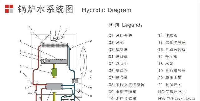 以史密斯壁挂炉水不热维修方法大揭秘（解决水不热问题的有效措施）  第1张