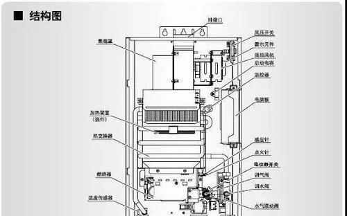 帅康热水器故障代码eo的修理方法（常见比例阀损坏及解决方案）  第3张