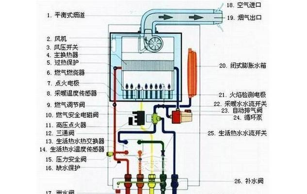 帅康电热水器显示E2故障解析（E2故障原因及维修方法详解）  第3张