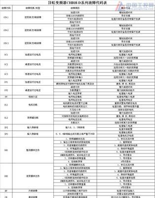 探究以比安易壁挂炉故障代码及解决方法（了解易壁挂炉常见故障代码及应对措施）  第1张