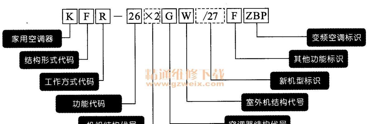 五种常见方法修理空调，让你轻松解决空调故障（以空调怎样修理为例）  第1张