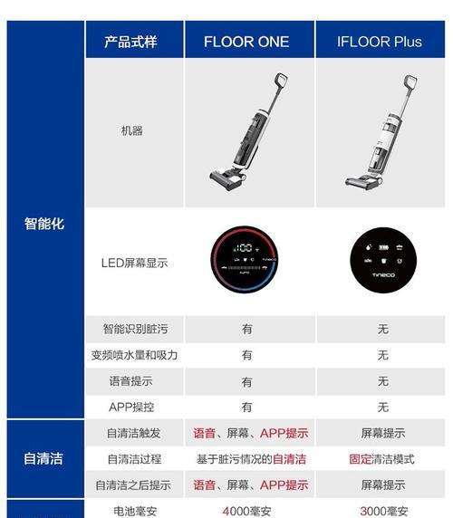 以先科抽油烟机清洗设置指南（轻松掌握清洗步骤）  第3张