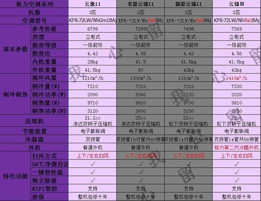 长虹空调故障代码E1原因分析及维修方法（解决长虹空调故障代码E1的关键步骤）  第2张