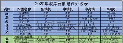 智能电视频繁重启的原因及解决方法（解决智能电视频繁重启问题）  第2张