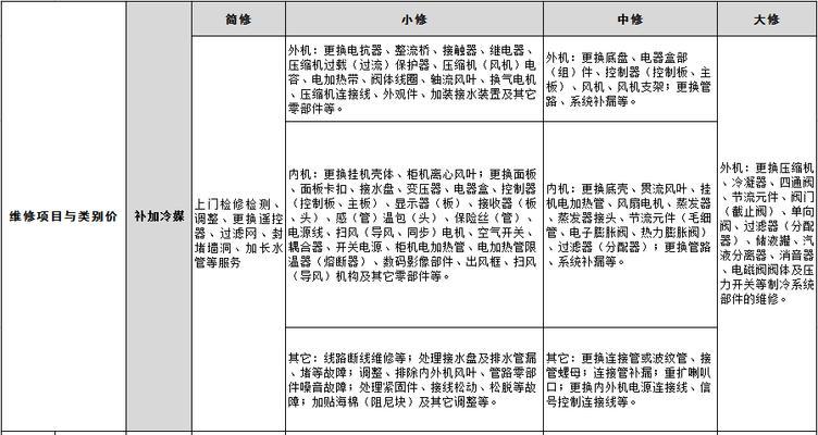 格力空调主板维修价格揭秘（格力空调主板维修价格和维修服务的重要性）  第3张