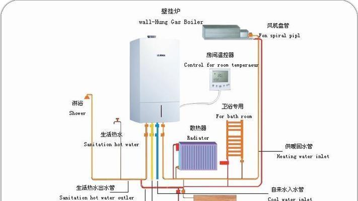 高层壁挂炉点不着火的解决方法（探寻高层壁挂炉不点火的原因和对策）  第2张