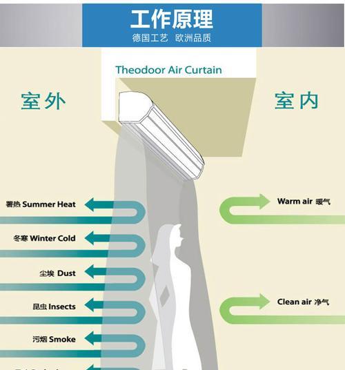 风幕机内部接线方法解析（简明易懂的风幕机接线指南）  第2张