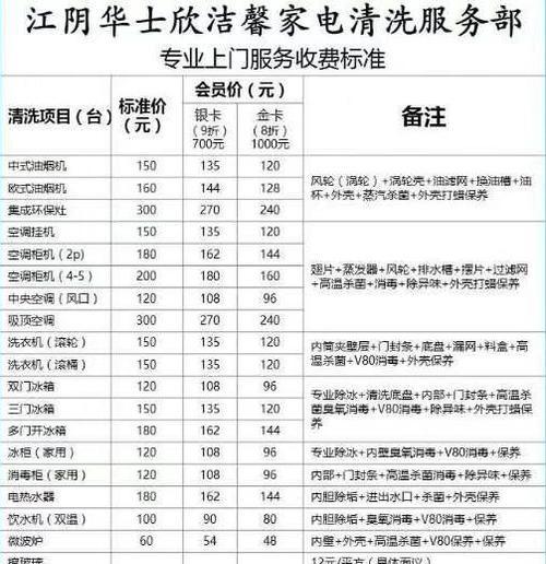 中央空调清洗费用一览及节约技巧  第3张