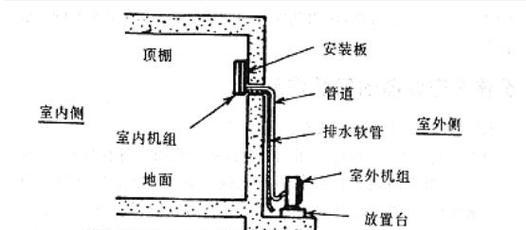 拆装空调的步骤及注意事项（详细介绍拆卸和安装空调的步骤及注意事项）  第2张