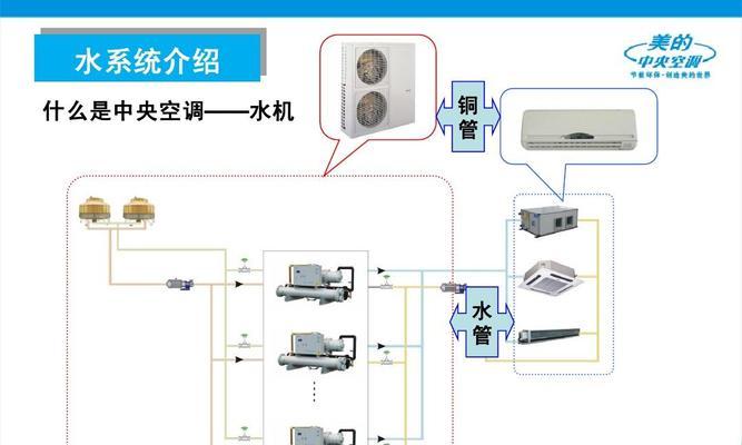 美的中央空调水位报警怎么处理？报警原因及解决方法是什么？  第1张