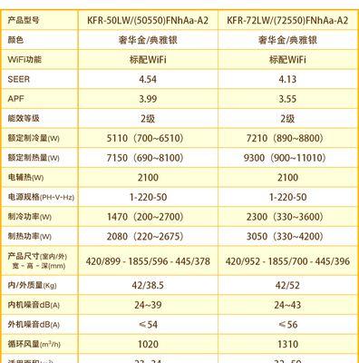 长虹3匹柜机空调价格是多少？购买时需要注意什么？  第2张