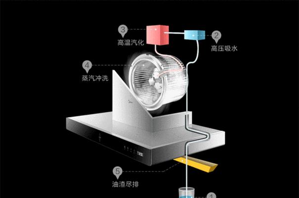 oppnor油烟机怎么清洗？清洗步骤和注意事项是什么？  第1张