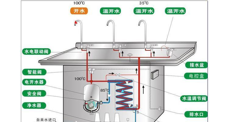 饮水机水箱接线方法是什么？如何正确连接电源？  第2张