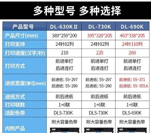 打印机老是报表模式怎么办？如何快速切换回打印模式？  第1张