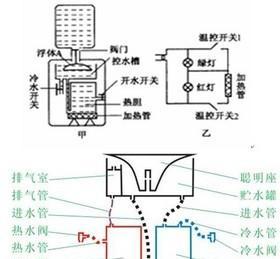 美的直热式饮水机如何清理？清理步骤和注意事项是什么？  第1张