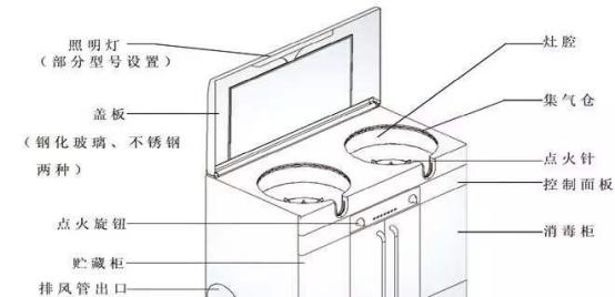 集成灶点火不亮是什么原因？如何快速解决？  第2张