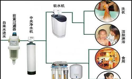 有必要装净水器吗？看完这些你会明白的？净水器的必要性与选择指南是什么？  第3张