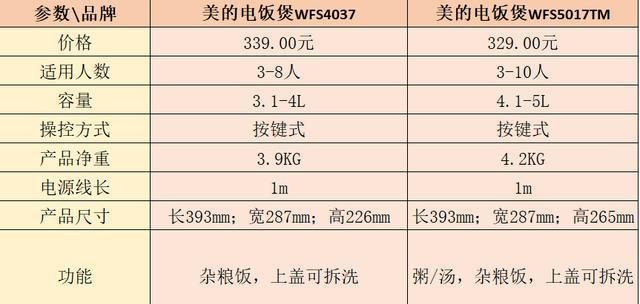 美的电磁炉为什么会生锈？如何预防和解决生锈问题？  第2张