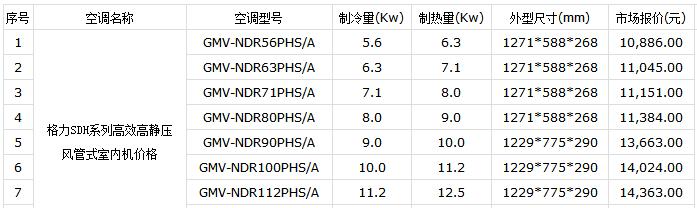 盐城家用中央空调维修价格是多少？常见问题有哪些解决方法？  第3张