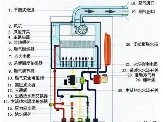 壁挂炉高温不启动怎么办？快速解决方法有哪些？  第1张