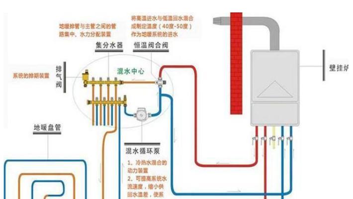 壁挂炉高温不启动怎么办？快速解决方法有哪些？  第2张