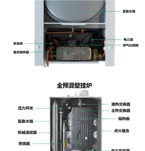 壁挂炉高温不启动怎么办？快速解决方法有哪些？  第3张