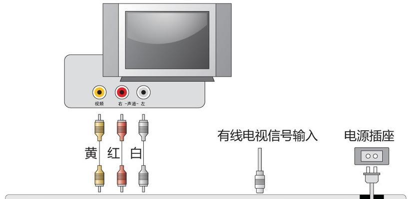 电视机常见问题有哪些？如何处理电视机常见问题？  第1张