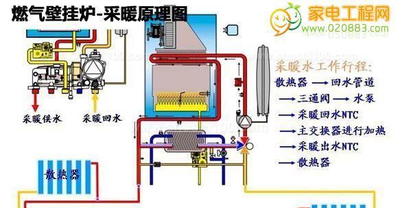 阿里斯顿壁挂炉出现5P3现象怎么解决？  第2张